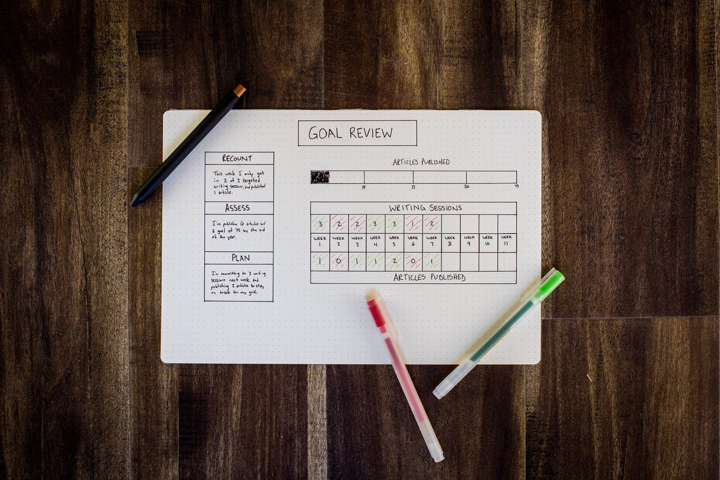 A bullet journal surrounded by pens features a neatly drawn plan for monthly goals. 